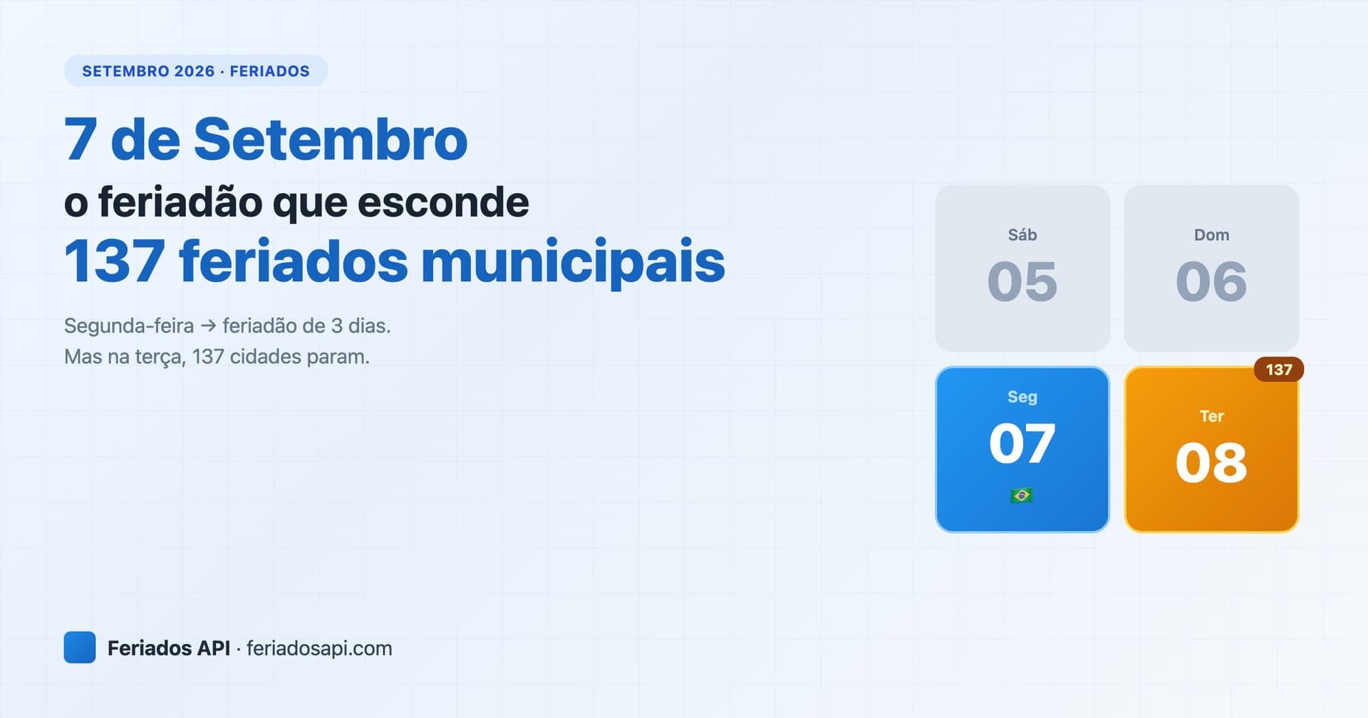 Capa do artigo: 7 de Setembro de 2026: o feriadão de 3 dias e os 137 feriados municipais que seu sistema não conhece